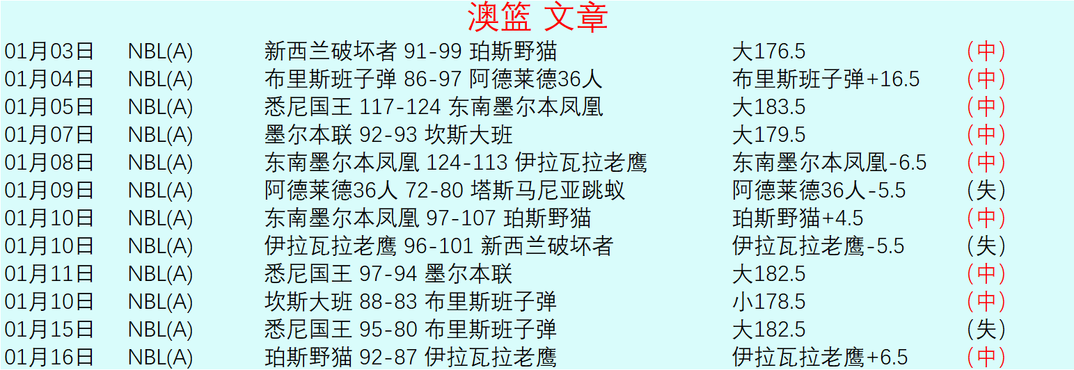 国少热身赛,连负朝鲜,四连败备战,万博manbetx体育平台,万博体育官网,万博体育app下载,ManBetX,SPORTS