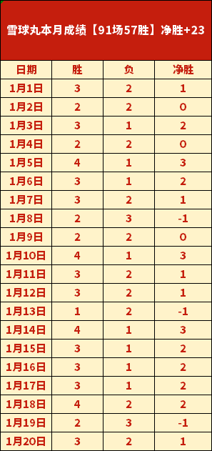 國米後衛達,爾伯特轉戰,巴西國際,万博manbetx体育平台,万博体育官网,万博体育app下载,ManBetX,SPORTS