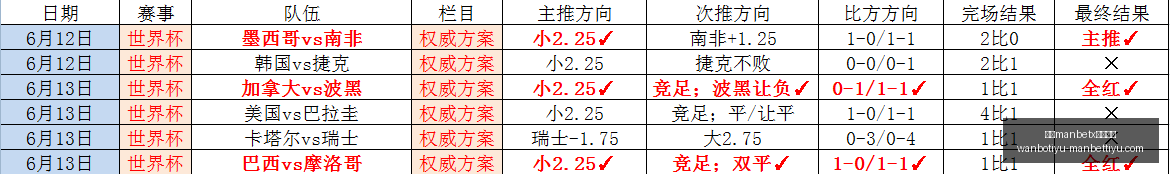 只需,美元轻松拥,电动自行车,万博manbetx体育平台,万博体育官网,万博体育app下载,ManBetX,SPORTS