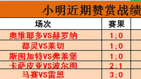 阿甲战场风云录：22胜18负，狂风骤起还是独立雄心？