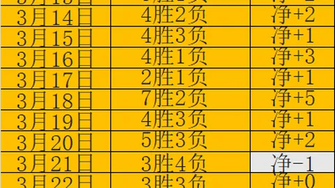 阿努诺比半场高效表现，大乐透期号专家质合分析推荐前区十码